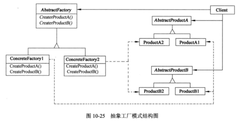 軟件設(shè)計(jì)師必知必會(huì) 23種設(shè)計(jì)模式精要總結(jié)